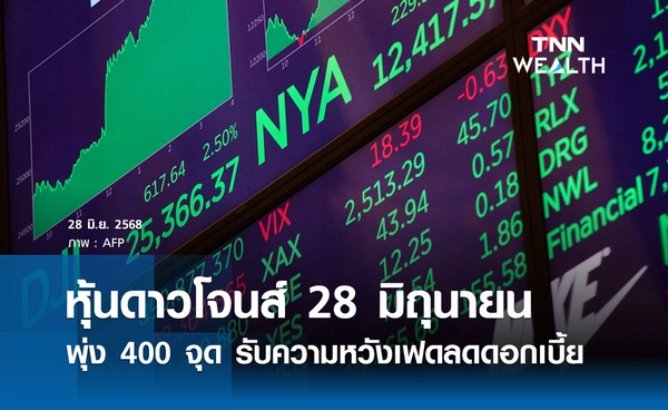หุ้นดาวโจนส์วันนี้ 28 มิถุนายน 2568 พุ่ง 400 จุด รับความหวังเฟดลดดอกเบี้ย
