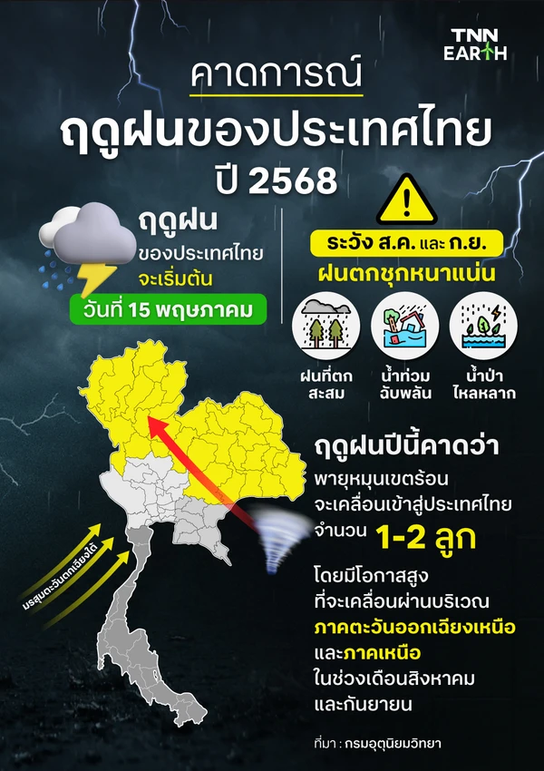 คาดการณ์ฤดูฝนของประเทศ ปี2568