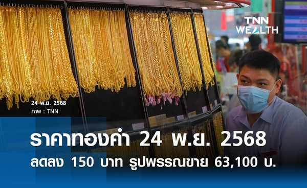 ราคาทองคำวันนี้ 24 พ.ย. 2568 ปรับลดลง 150 บาท รูปพรรณขาย 63,100 บ. 