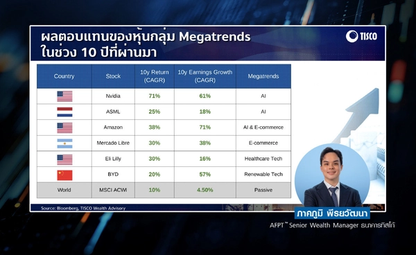 Super Stocks ปลดล็อกพอร์ตลงทุน ข้ามวัฏจักรเศรษฐกิจ  