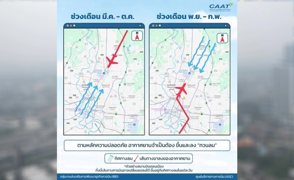 ฤดูหนาว...ทิศทางลมเปลี่ยน ทำเครื่องบินเปลี่ยนเส้นทาง