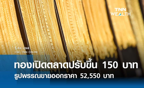 ราคาทองคำวันนี้ 5 ส.ค. 2568 เปิดตลาดปรับเพิ่มขึ้น 150 บาท รูปพรรณขายออก 52,550 บาท