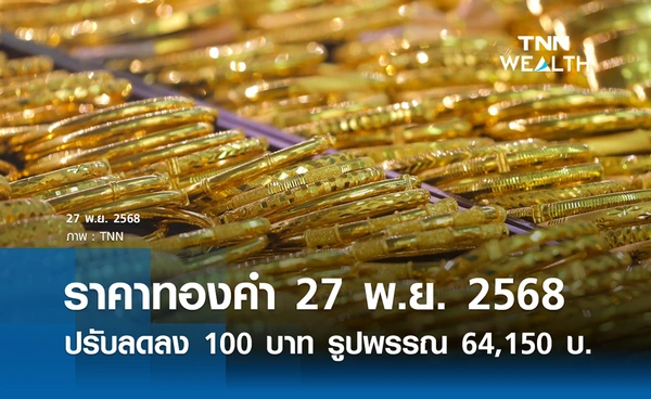 ราคาทองคำวันนี้ 27 พ.ย. 2568 ปรับลดลง 100 บาท รูปพรรณขาย 64,150 บ. 