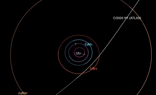 ค้นพบวัตถุจากนอกระบบสุริยะผู้มาเยือนดวงที่ 3 ในประวัติศาสตร์