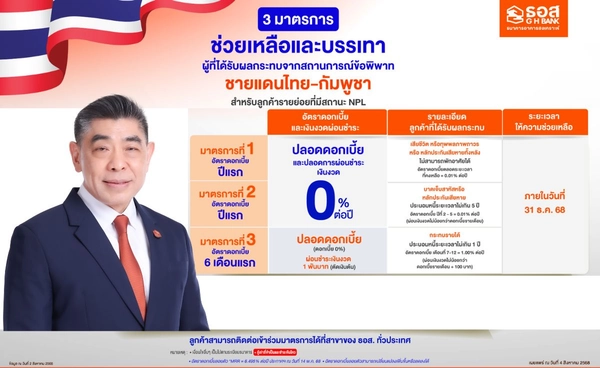 "ธอส." ออกมาตรการ"พักชำระหนี้"นานสูงสุด 1 ปี 