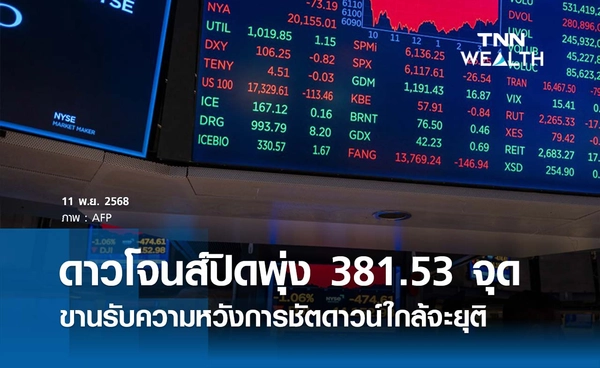 หุ้นดาวโจนส์วันนี้ 11 พฤศจิกายน 2568 ปิดเพิ่มขึ้น 381.53 จุด ขานรับความหวังการชัตดาวน์ใกล้จะยุติ