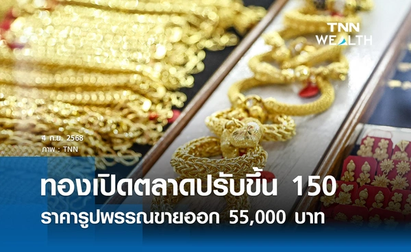 ราคาทองคำวันนี้ 4 ก.ย. 2568 เปิดตลาดปรับขึ้น 150 รูปพรรณขายออก 55,000 บาท
