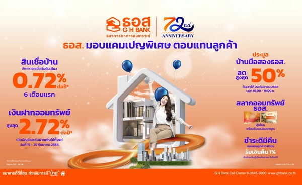 ธอส. ฉลองครบ 6 รอบ 72 ปี จัดเต็มแคมเปญพิเศษตอบแทนลูกค้า