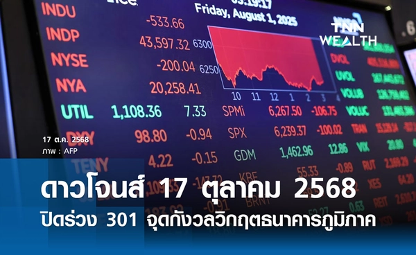 หุ้นวันนี้ดาวโจนส์ 17 ตุลาคม 2568 ปิดร่วง 301 จุด กังวลวิกฤตธนาคารภูมิภาค