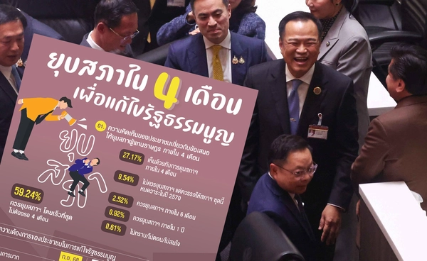 นิด้าโพลเผย 59% หนุนยุบสภาทันที ไม่รอ 4 เดือน