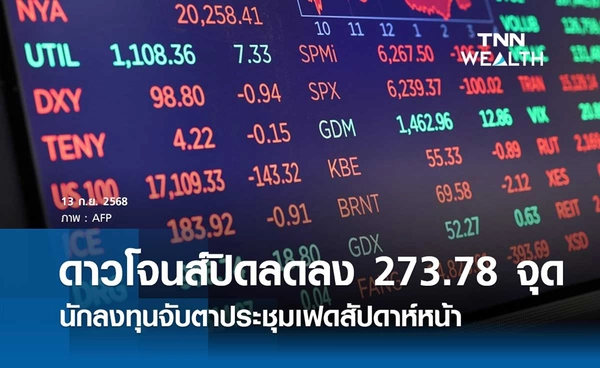 หุ้นดาวโจนส์วันนี้ 13 กันยายน 2568 ปิดลดลง 273.78 จุด นักลงทุนจับตาประชุมเฟดสัปดาห์หน้า
