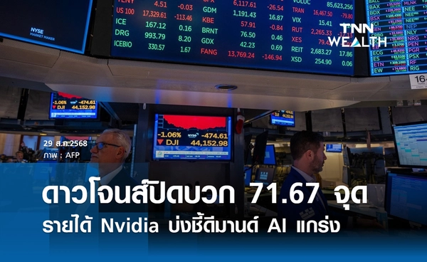 หุ้นดาวโจนส์วันนี้ 29 สิงหาคม 2568 ปิดบวก 71.67 จุด รายได้ Nvidia บ่งชี้ดีมานด์ AI แกร่ง