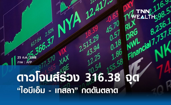 หุ้นดาวโจนส์วันนี้ 25 กรกฎาคม 2568  ร่วงกว่า 300 จุด ไอบีเอ็ม - เทสลา กดดันตลาด