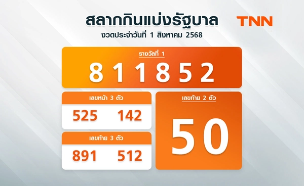 ติดตามผลหวยได้ที่นี่  ตรวจสลากกินแบ่งรัฐบาล 1 สิงหาคม 2568 งวดล่าสุด