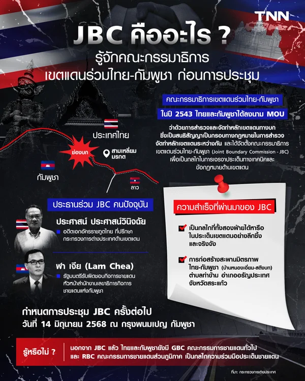 JBC คืออะไร ? รู้จักคณะกรรมาธิการเขตแดนร่วมไทย-กัมพูชา ก่อนการประชุม