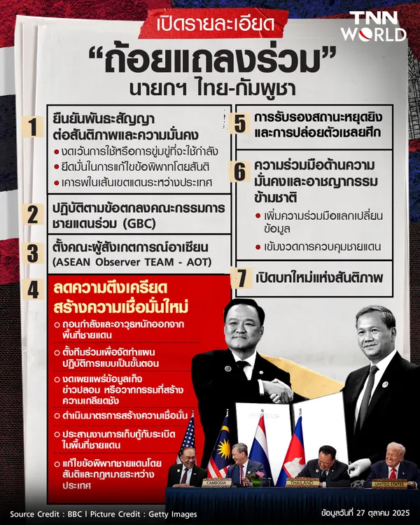 เปิดรายละเอียด “ถ้อยแถลงร่วม” (Joint Declaration) ระหว่างนายกรัฐมนตรีกัมพูชาและไทย มีประเด็นอะไรบ้าง? 