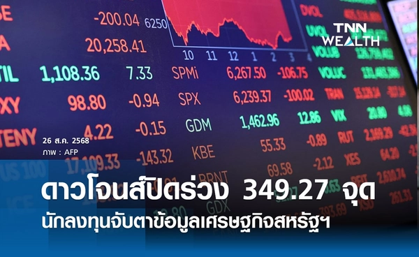 หุ้นดาวโจนส์วันนี้ 26 สิงหาคม 2568 ปิดร่วง 349.27 จุด นักลงทุนจับตาข้อมูลเศรษฐกิจของสหรัฐฯ