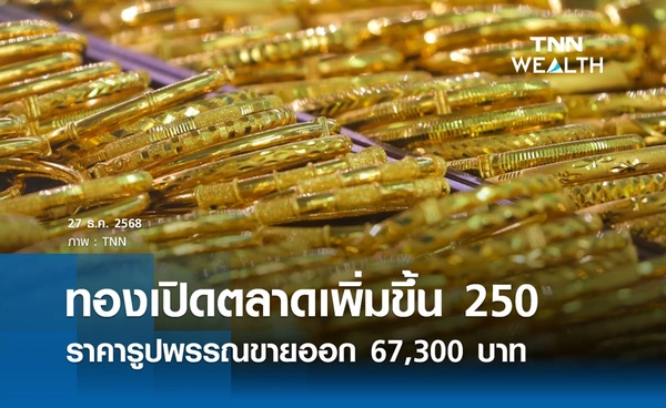 ราคาทองคำวันนี้ 27 ธ.ค. 2568 เปิดตลาดเพิ่มขึ้น 250  รูปพรรณขายออก 67,300 บาท
