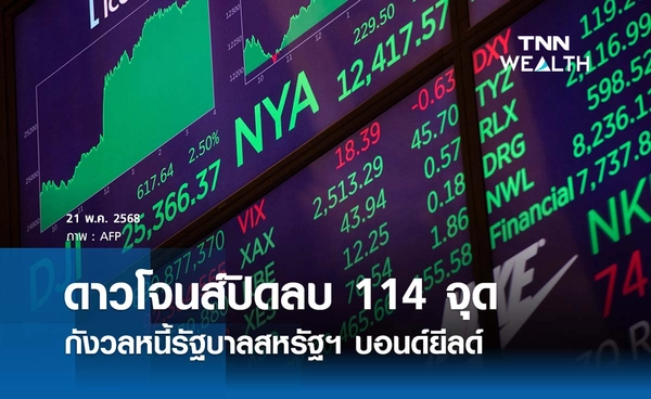 หุ้นดาวโจนส์วันนี้ 21 พฤษภาคม 2568 ปิดลบ 114 จุด กังวลหนี้รัฐบาลสหรัฐฯ