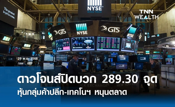 หุ้นดาวโจนส์วันนี้ 29 พฤศจิกายน 2568 ปิดบวก 289.30 จุด หุ้นกลุ่มค้าปลีก-เทคโนฯ หนุนตลาด