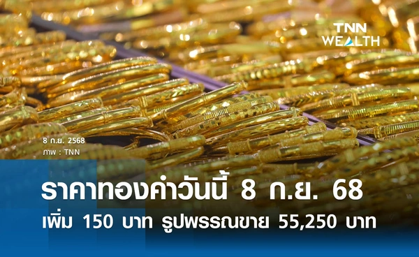 ราคาทองคำวันนี้ 8 ก.ย. 2568 เปิดตลาดปรับเพิ่มขึ้น 150 บาท รูปพรรณขายออก 55,250 บาท