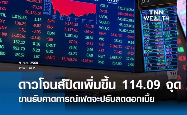 หุ้นดาวโจนส์วันนี้ 9 กันยายน 2568 ปิดเพิ่มขึ้น 114.09 จุด ขานรับการคาดการณ์เฟดจะปรับลดดอกเบี้ย