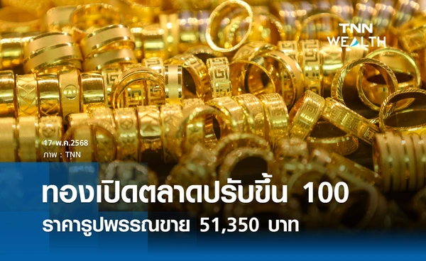 ราคาทองคำวันนี้ 17/05/68 เปิดตลาดปรับขึ้น 100 รูปพรรณขาย 51,350 บาท