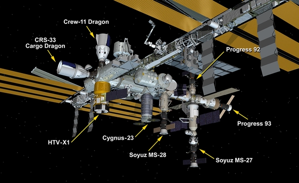 ยานอวกาศ 8 ลำ เทียบท่าสถานีอวกาศ ISS พร้อมกันครั้งแรกในประวัติศาสตร์