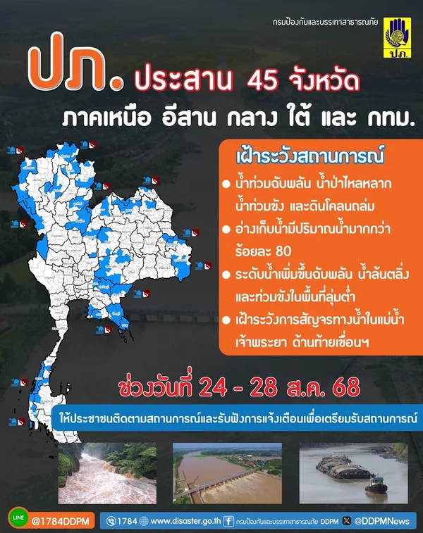 ปภ. เตือน 45 จังหวัด เสี่ยงน้ำหลาก 24–28 ส.ค.