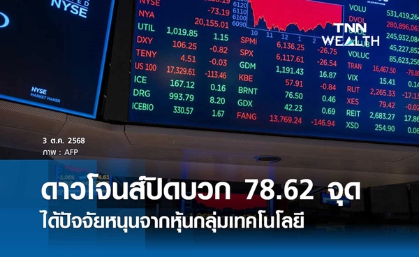หุ้นดาวโจนส์วันนี้ 3 ตุลาคม 2568 ปิดบวก 78.62 จุด ได้ปัจจัยหนุนจากหุ้นกลุ่มเทคโนโลยี