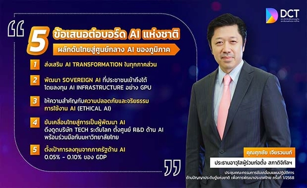 ไทยเดินหน้าสู่ผู้นำ AI อาเซียน ! “สภาดิจิทัลฯ” เสนอบอร์ด AI แห่งชาติ ชู 5 กลยุทธ์ขับเคลื่อนประเทศสู่ศูนย์กลางเทคโนโลยีแห่งภูมิภาค