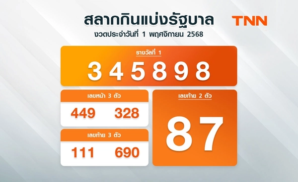 ติดตามผลหวยได้ที่นี่  ตรวจสลากกินแบ่งรัฐบาล 1 พฤศจิกายน 2568 งวดล่าสุด