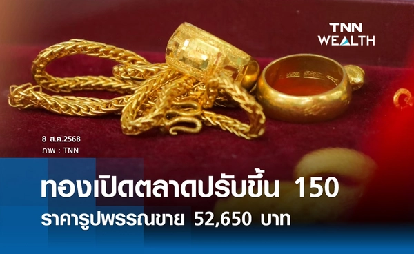 ราคาทองคำวันนี้ 8 ส.ค. 2568 เปิดตลาดปรับขึ้น 150 รูปพรรณขาย 52,650 บาท