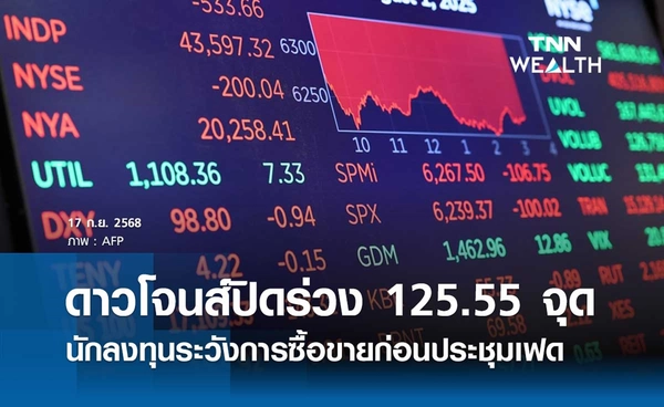 หุ้นดาวโจนส์วันนี้ 17 กันยายน 2568 ปิดร่วง 125.55 จุด นักลงทุนระวังการซื้อขายก่อนรู้ผลประชุมเฟด