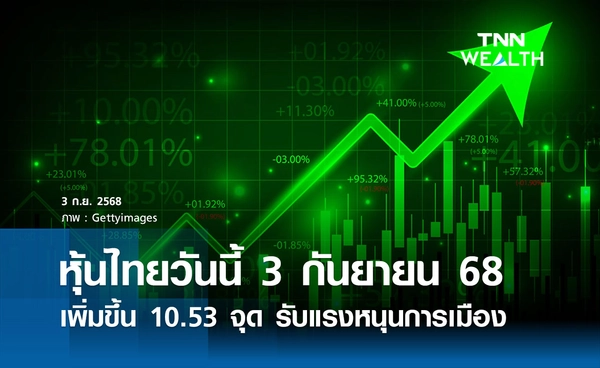 หุ้นไทยวันนี้ 3 กันยายน 2568 เพิ่มขึ้น 10.53 จุด รับแรงหนุนการเมือง