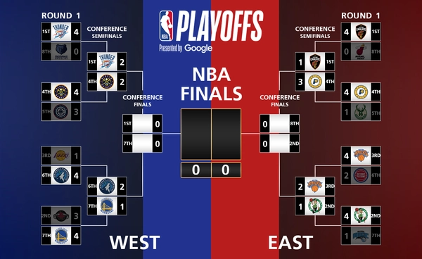 ผลบาสเก็ตบอล NBA เพเซอร์ส ขึ้นแท่นจ่อชิงแชมป์สาย