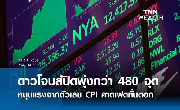 หุ้นดาวโจนส์วันนี้ 13 สิงหาคม 2568 ปิดพุ่งกว่า 480 จุด หนุนแรงจากตัวเลข CP