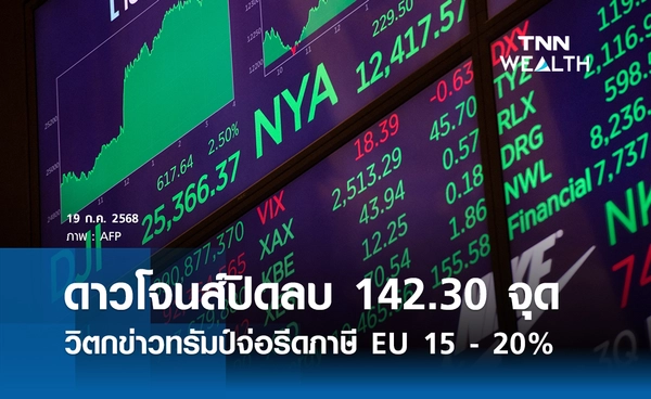 หุ้นดาวโจนส์วันนี้ 19 กรกฎาคม 2568 ปิดลบ 142.30 จุด วิตกข่าวทรัมป์