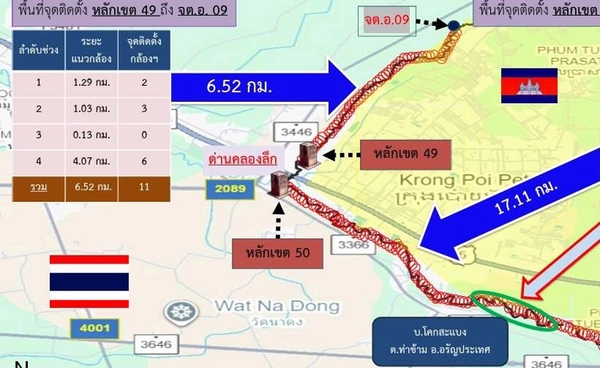 กองทัพสร้างรั้วอิเล็กทรอนิกส์ชายแดนไทย - กัมพูชา ตั้ง CCTV ต้นแรกสระแก้ว 