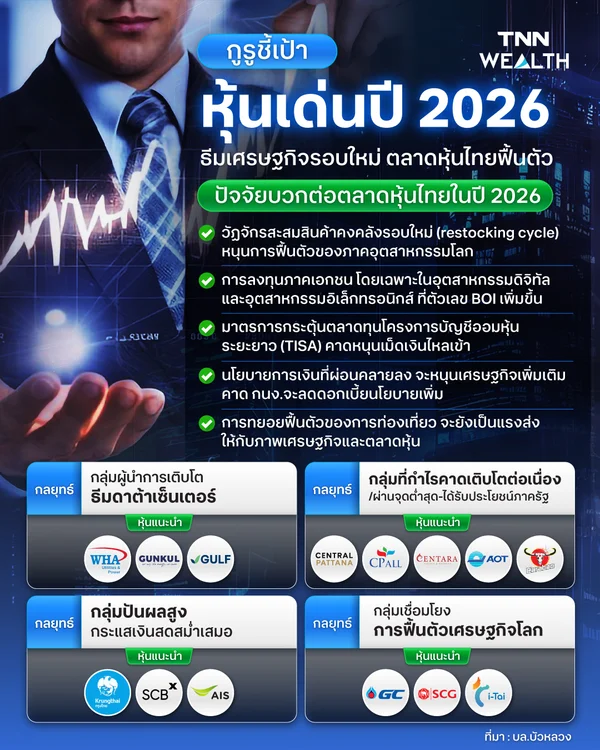 กูรูชี้เป้าหุ้นเด่นปี 2026  ธีมเศรษฐกิจรอบใหม่ ตลาดหุ้นไทยฟื้นตัว 