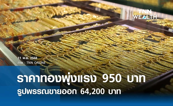 ราคาทองคำวันนี้ 11 พ.ย. 2568 เปิดตลาดพุ่งแรง 950 บาท รูปพรรณขายออก 64,200 บาท