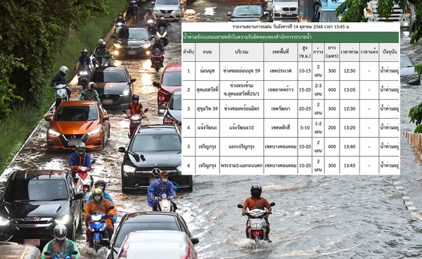 น้ำท่วมถนน! ฝนถล่มกรุง น้ำรอระบายหลายจุด เช็กเลยที่นี่