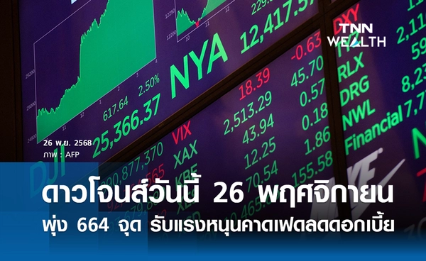 หุ้นดาวโจนส์วันนี้ 26 พฤศจิกายน 2568 ปิดพุ่งกว่า 664 จุด รับแรงหนุนคาดเฟดลดดอกเบี้ย