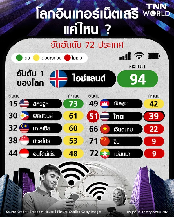 โลกอินเทอร์เน็ตเสรีภาพแค่ไหน ?