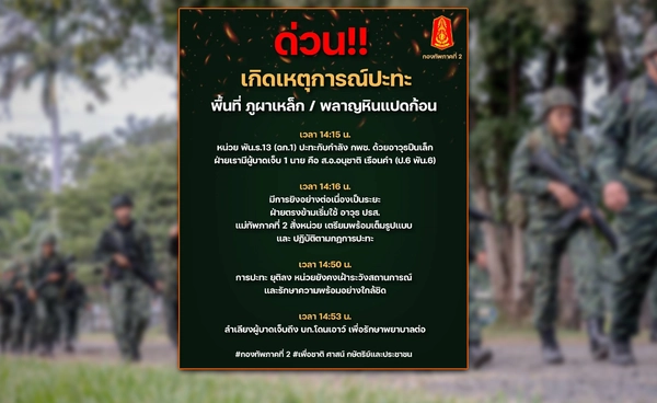 ไทย–กัมพูชา ปะทะภูผาเหล็ก–พลาญหินแปดก้อน เจ็บ 2 นาย