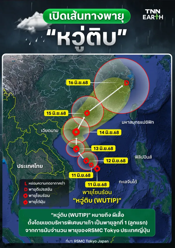 เปิดเส้นทางพายุ “หวู่ติบ”