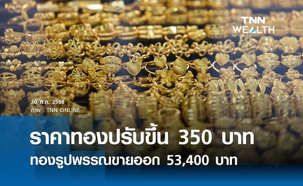 ราคาทองคำวันนี้ 30 ส.ค. 2568 เปิดตลาดพุ่งแรงปรับขึ้น 350 บาท รูปพรรณขายออก 53,400 บาท