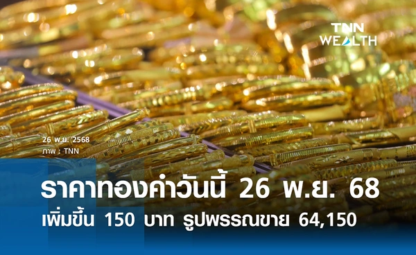 ราคาทองคำวันนี้ 26 พ.ย. 2568 ปรับเพิ่มขึ้น 150 บาท รูปพรรณขาย 64,150 บ. 
