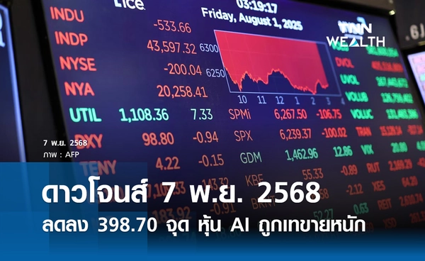 หุ้นดาวโจนส์วันนี้ 7 พฤศจิกายน 2568  ลดลง 398.70 จุด หุ้น AI ถูกเทขายหนัก