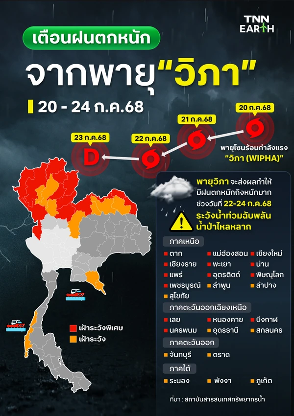 เตือนฝนตกหนักจากพายุ “วิภา” 20-24 ก.ค.68